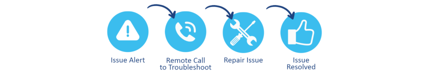 new repair process with air compressor remote monitoring